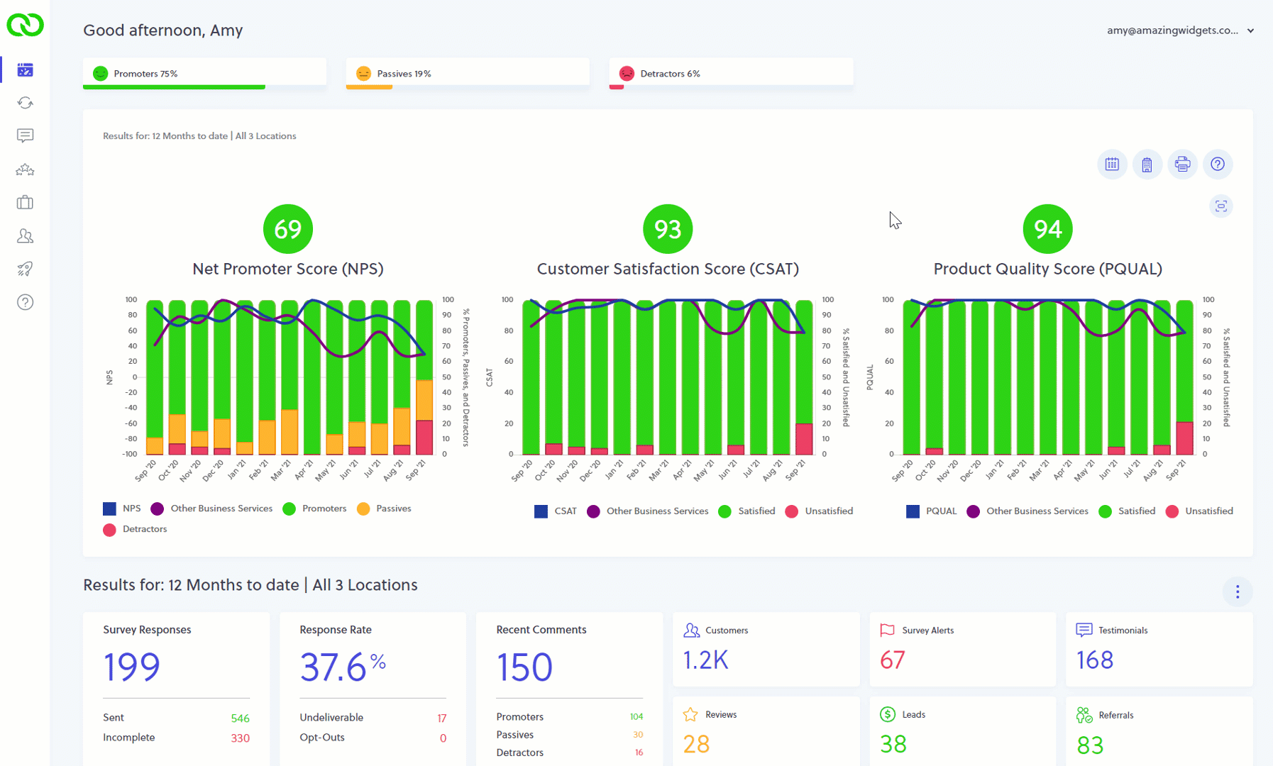 customer review charts