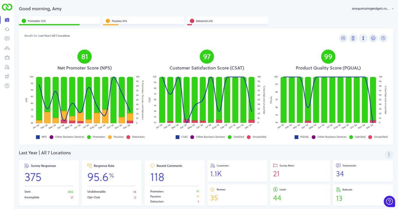 Customer experience dashboard